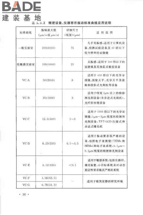 光纤厂工程技术规范_页面_46.jpg