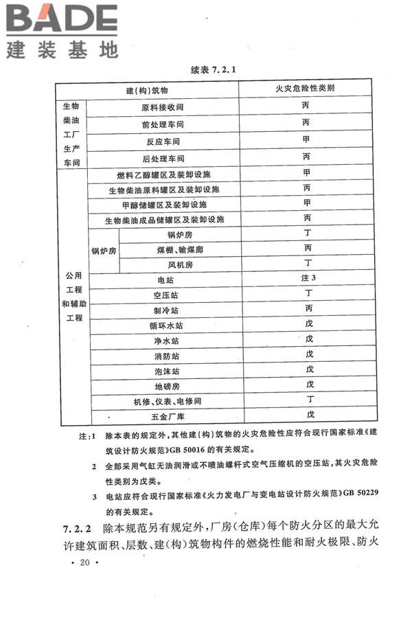 生物液体燃料工厂设计规范_页面_032.jpg