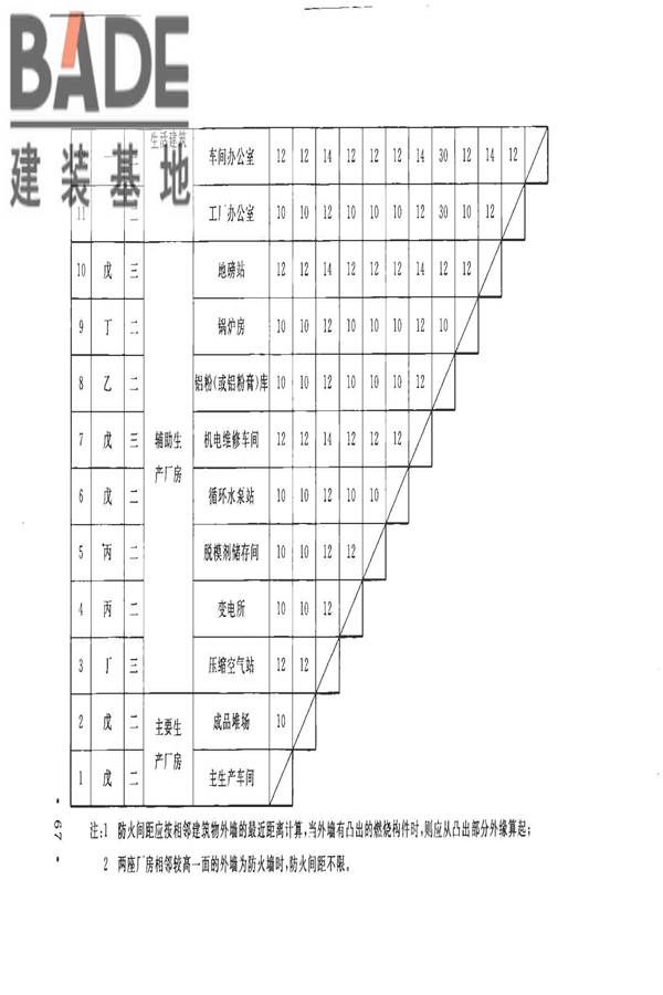 加气混凝土工厂设计规范_页面_081.jpg