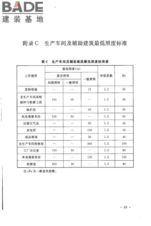 加气混凝土工厂设计规范_页面_083.jpg