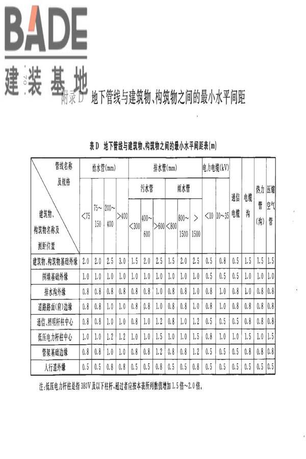 加气混凝土工厂设计规范_页面_084.jpg