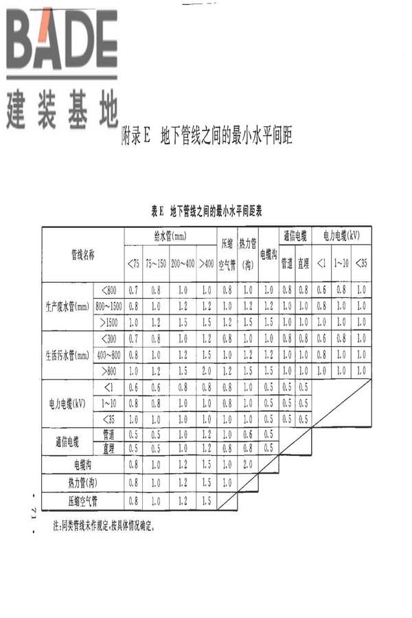 加气混凝土工厂设计规范_页面_085.jpg