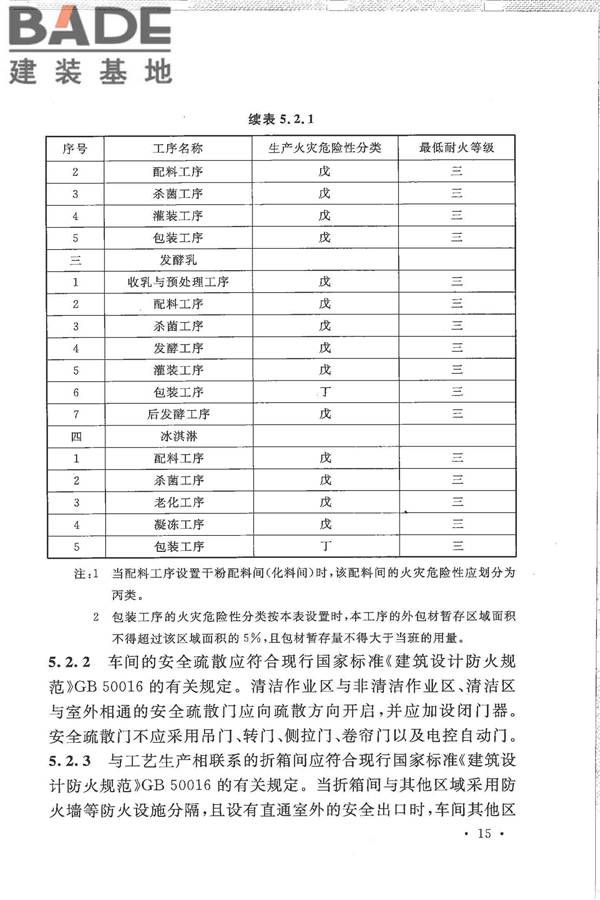 乳制品厂设计规范_页面_027.jpg