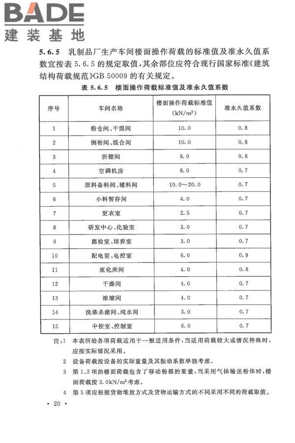 乳制品厂设计规范_页面_032.jpg