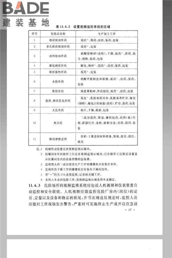 火炸药生产厂房设计规范_页面_057.jpg