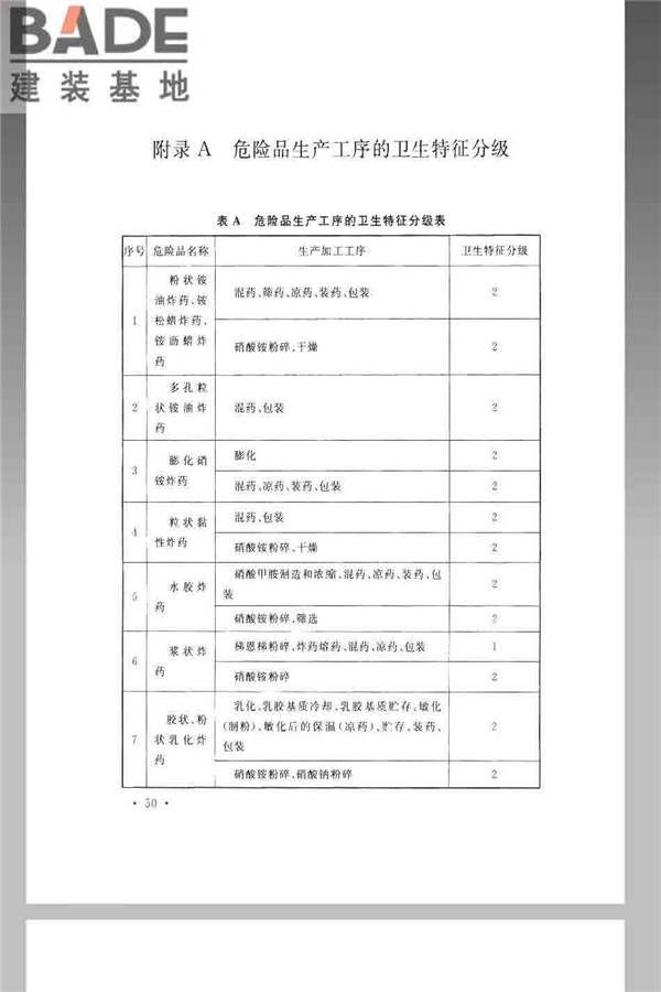 火炸药生产厂房设计规范_页面_060.jpg