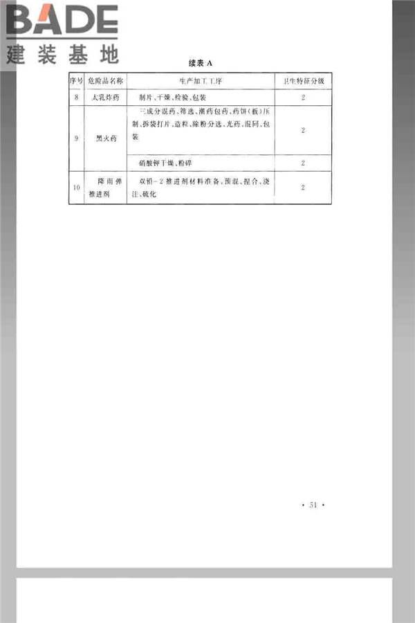 火炸药生产厂房设计规范_页面_061.jpg