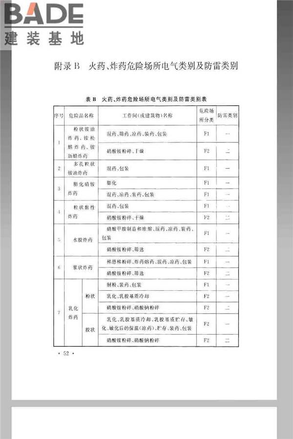 火炸药生产厂房设计规范_页面_062.jpg