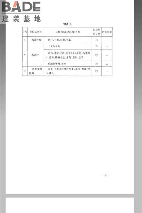 火炸药生产厂房设计规范_页面_063.jpg