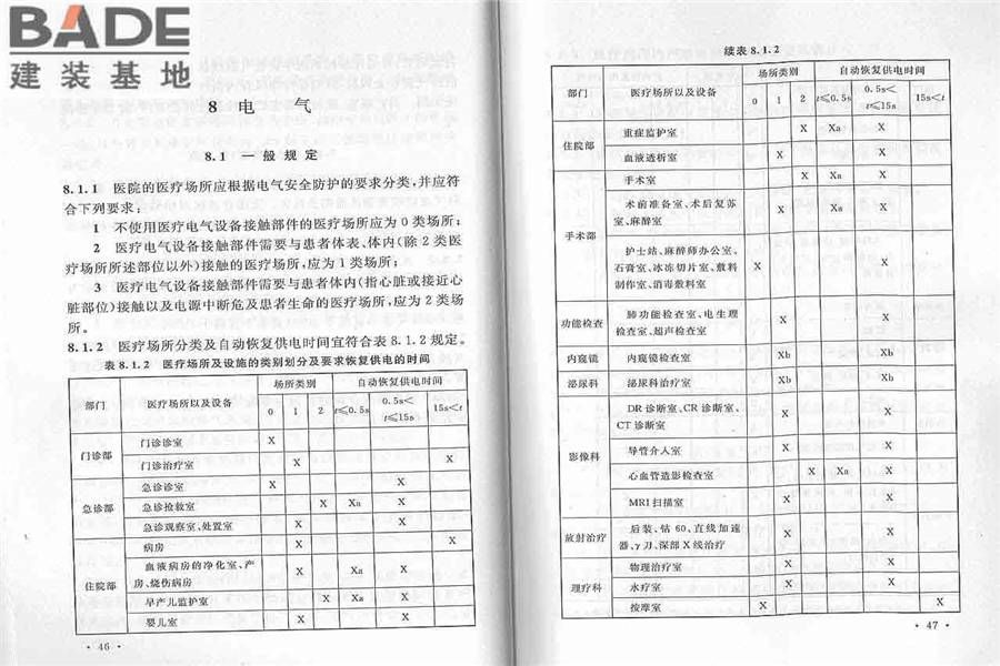 综合医院建筑设计规范_页面_31.jpg