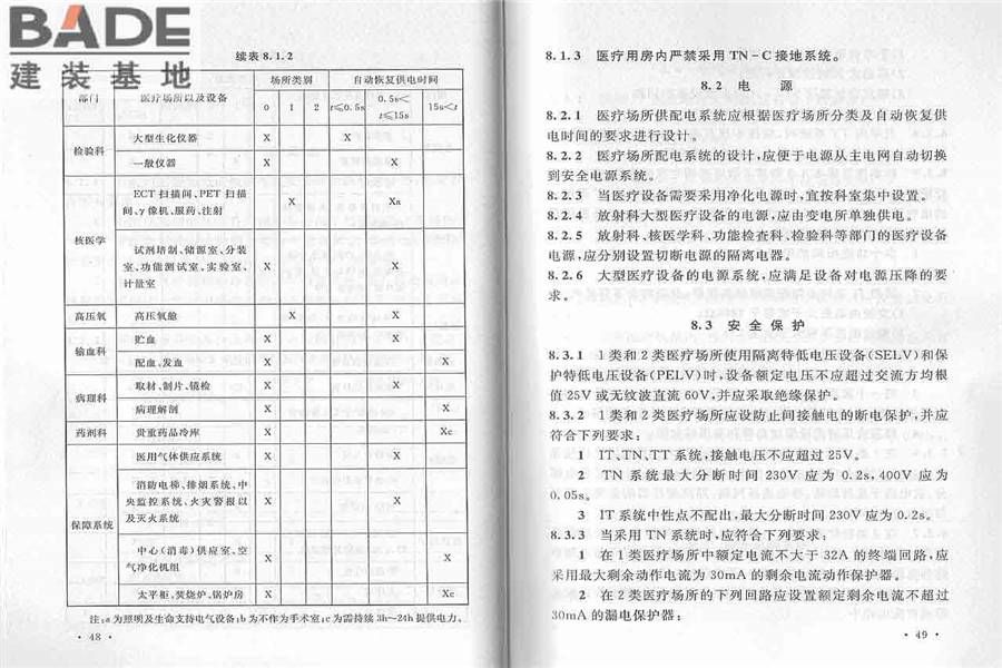 综合医院建筑设计规范_页面_32.jpg
