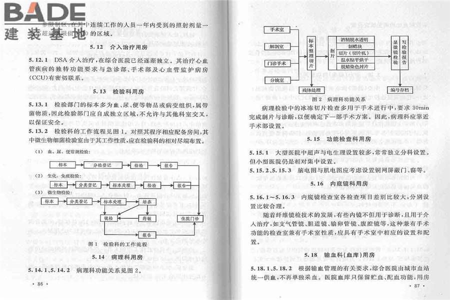 综合医院建筑设计规范_页面_51.jpg