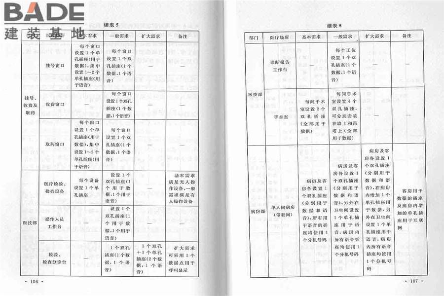 综合医院建筑设计规范_页面_61.jpg