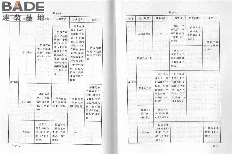 综合医院建筑设计规范_页面_62.jpg