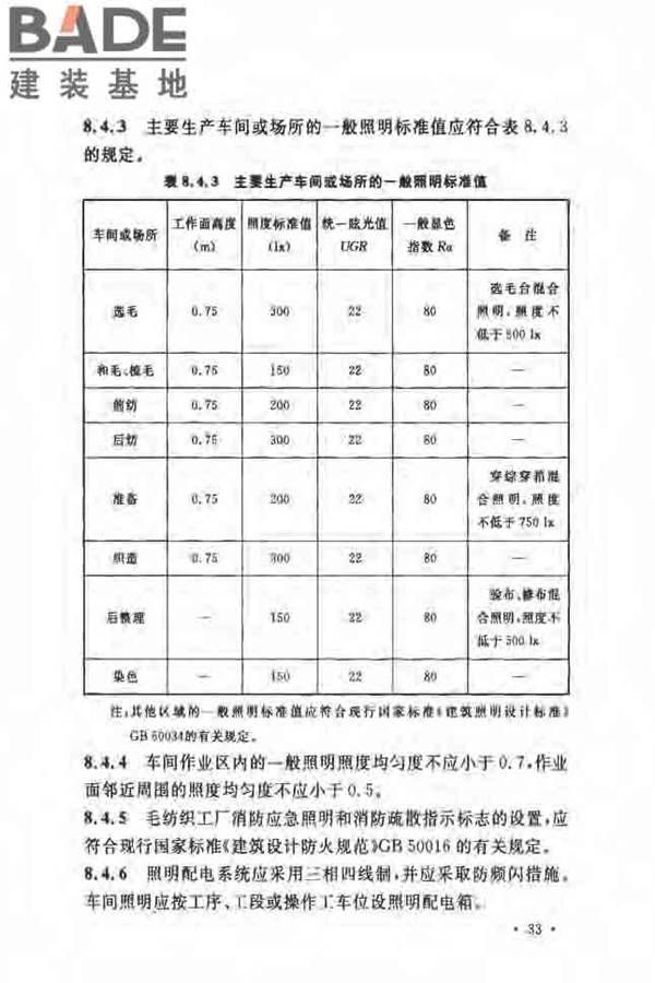 毛纺织工厂设计规范_页面_044.jpg