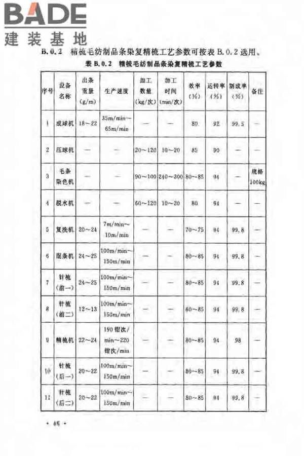 毛纺织工厂设计规范_页面_057.jpg