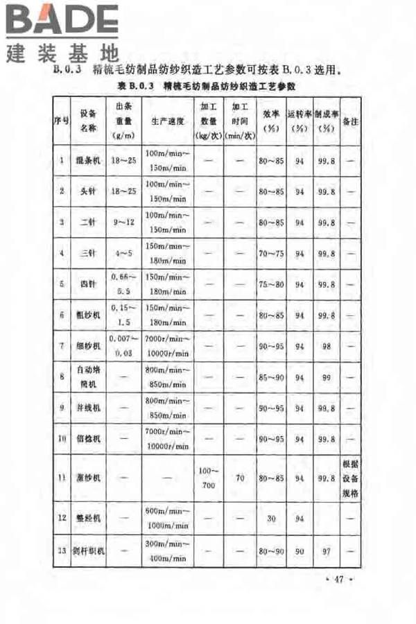 毛纺织工厂设计规范_页面_058.jpg