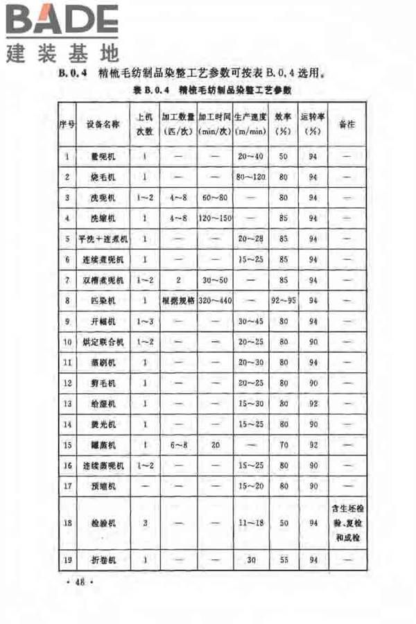 毛纺织工厂设计规范_页面_059.jpg