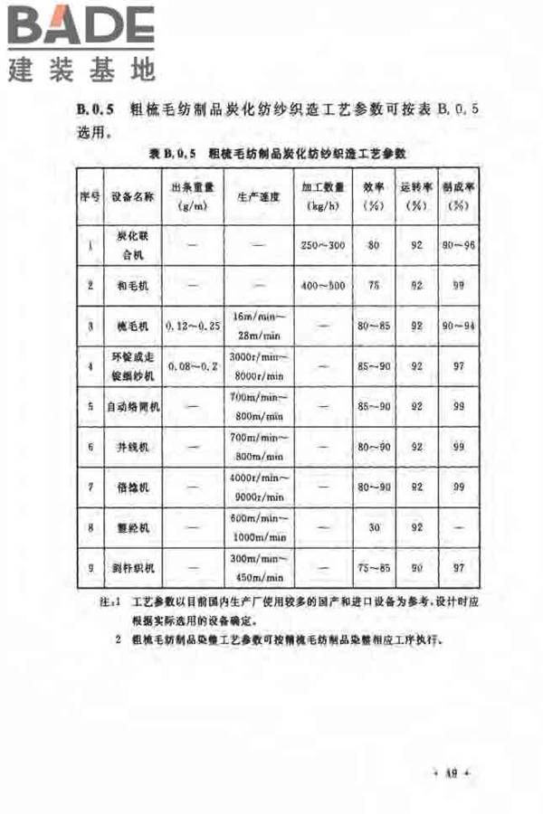 毛纺织工厂设计规范_页面_060.jpg