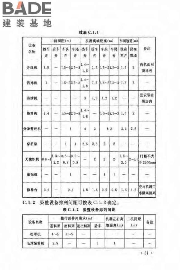 毛纺织工厂设计规范_页面_062.jpg