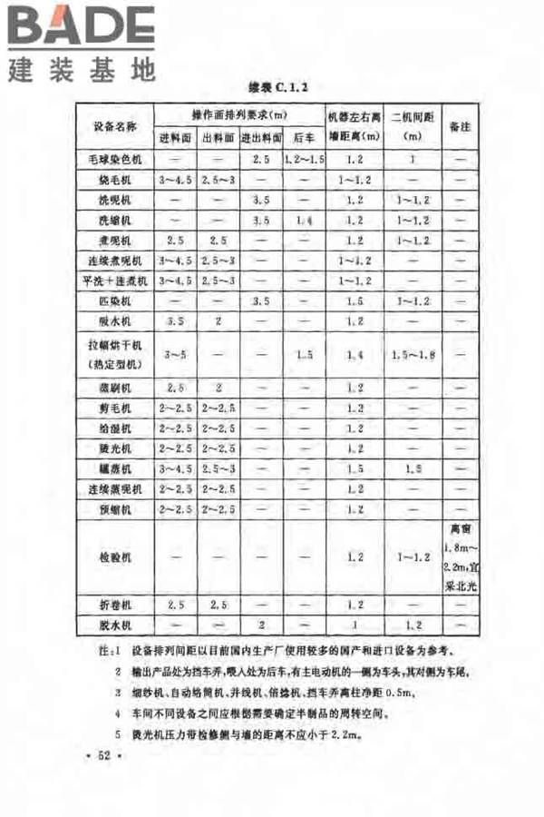 毛纺织工厂设计规范_页面_063.jpg