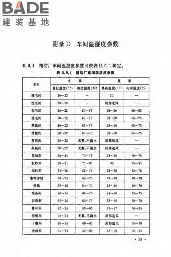毛纺织工厂设计规范_页面_066.jpg