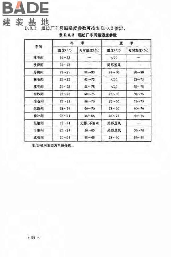 毛纺织工厂设计规范_页面_067.jpg