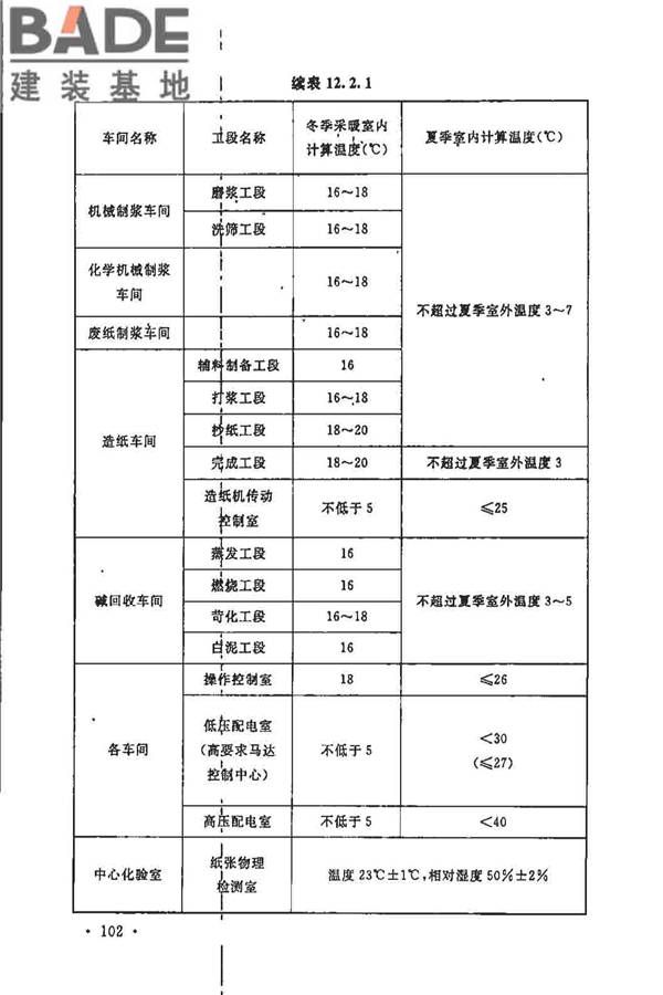 制浆造纸厂设计规范_页面_114.jpg
