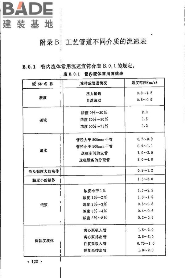 制浆造纸厂设计规范_页面_132.jpg