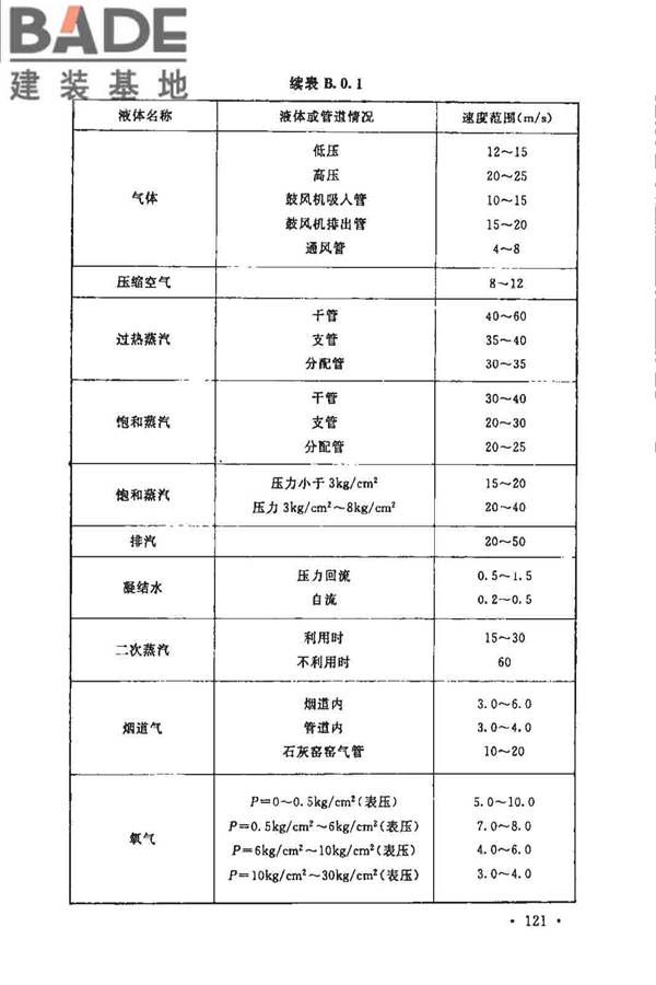 制浆造纸厂设计规范_页面_133.jpg