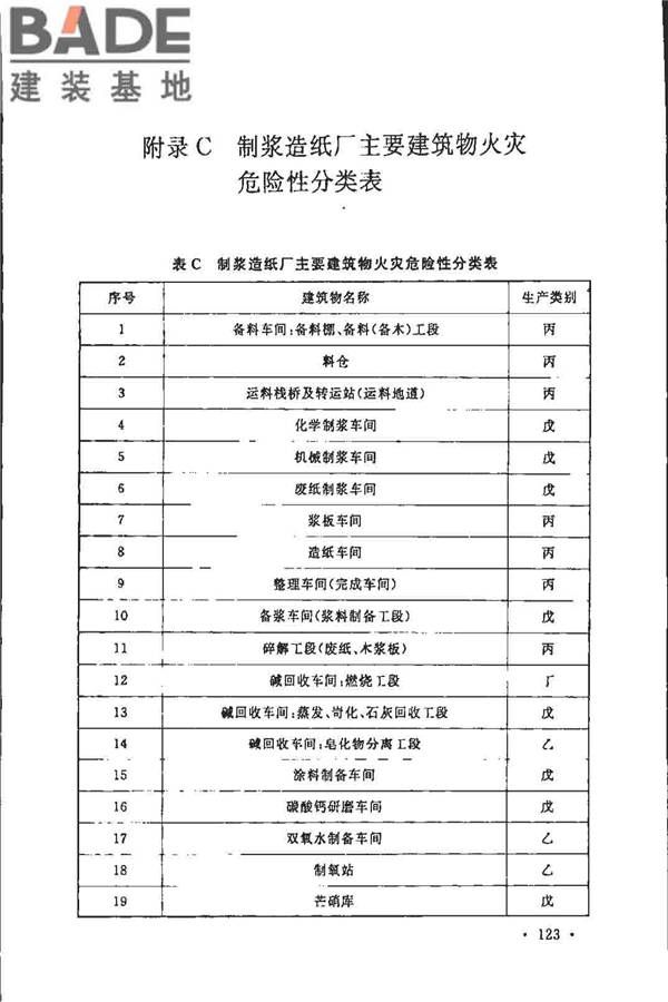制浆造纸厂设计规范_页面_135.jpg