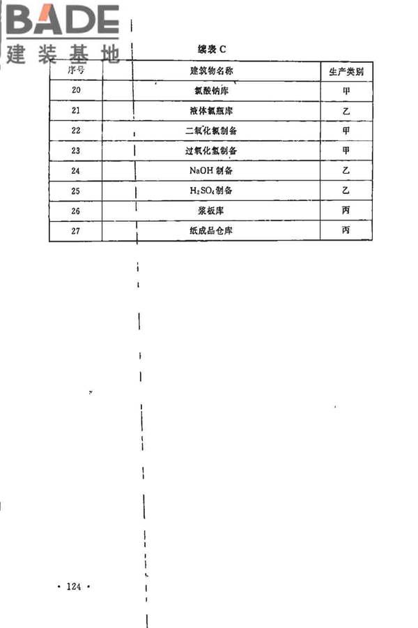 制浆造纸厂设计规范_页面_136.jpg