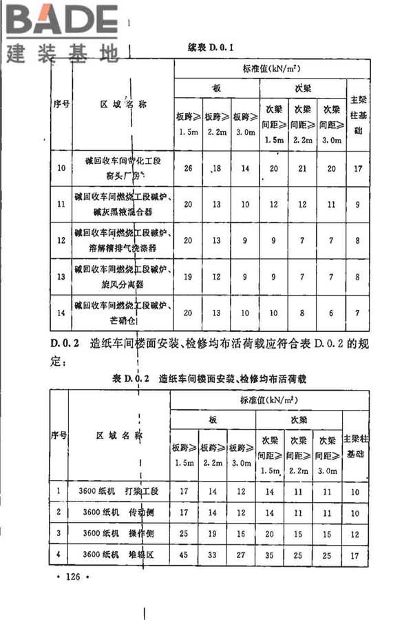 制浆造纸厂设计规范_页面_138.jpg