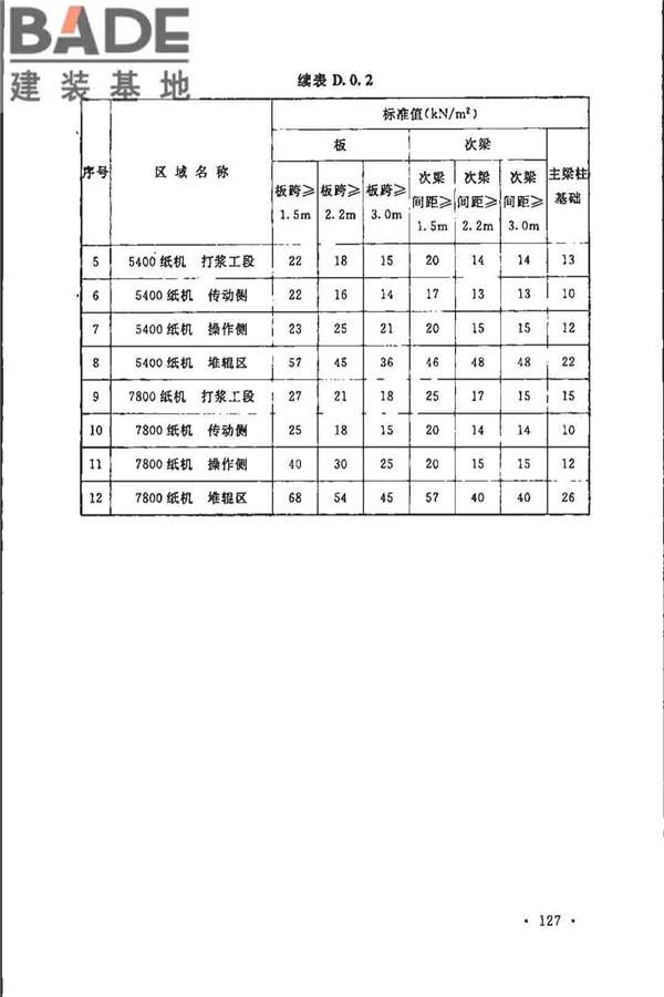 制浆造纸厂设计规范_页面_139.jpg