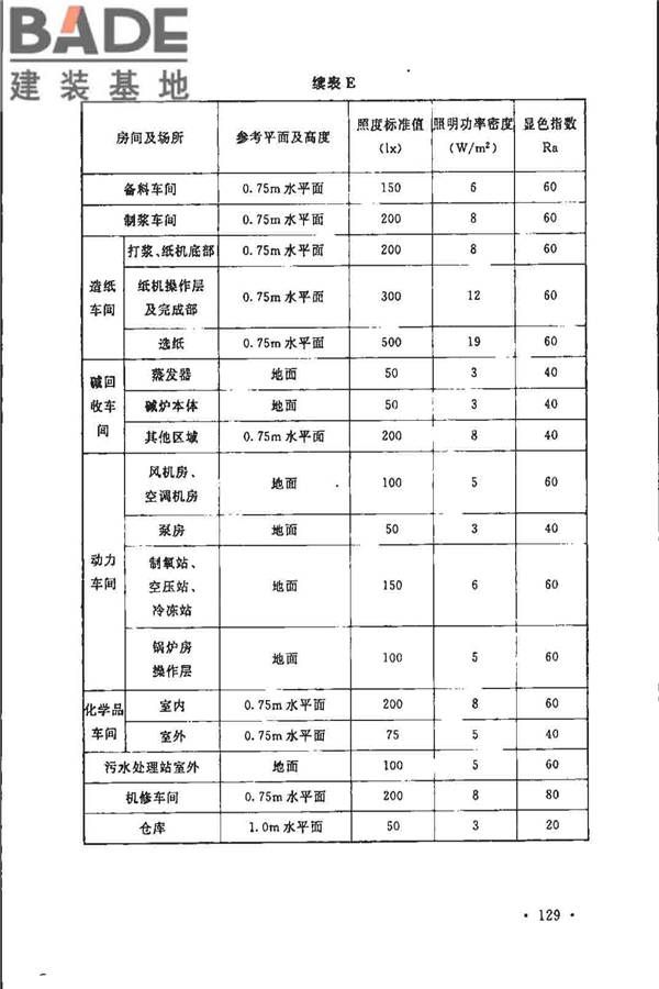 制浆造纸厂设计规范_页面_141.jpg