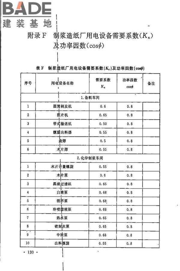 制浆造纸厂设计规范_页面_142.jpg