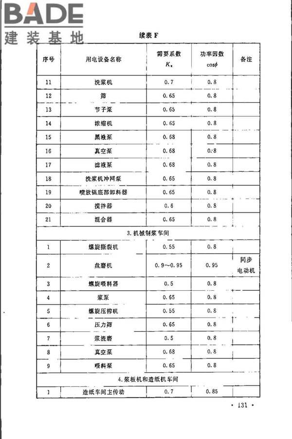 制浆造纸厂设计规范_页面_143.jpg