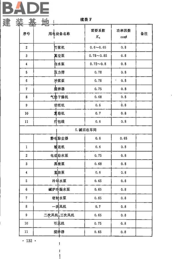 制浆造纸厂设计规范_页面_144.jpg