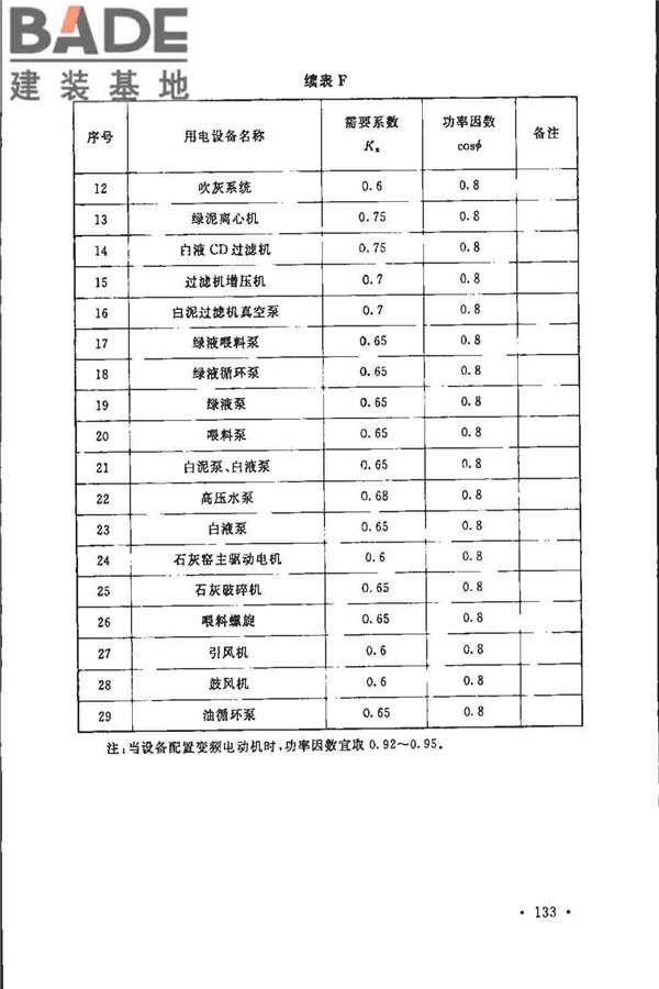 制浆造纸厂设计规范_页面_145.jpg