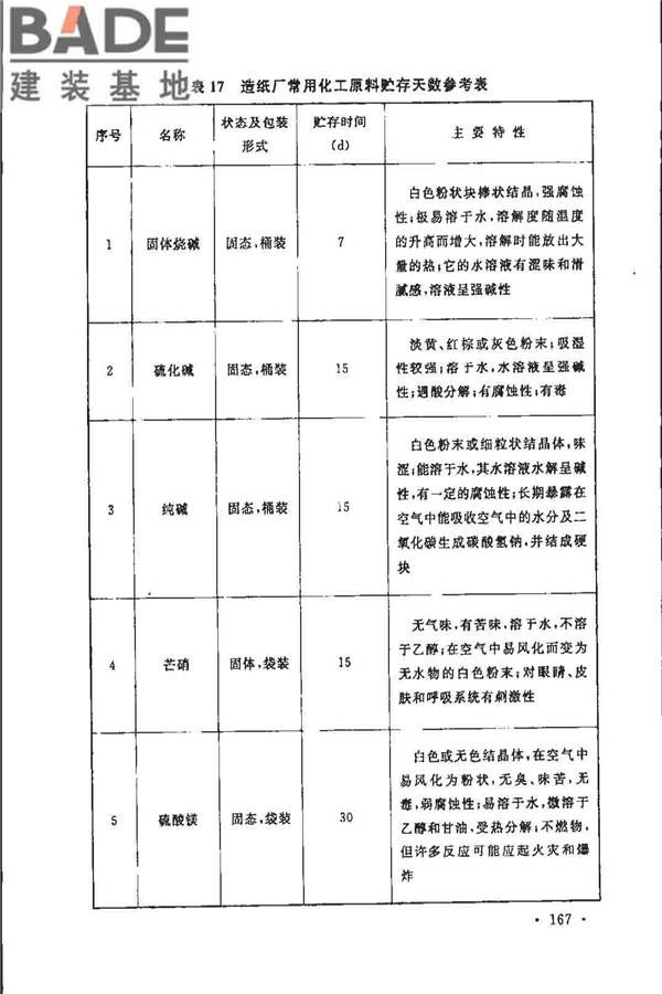 制浆造纸厂设计规范_页面_179.jpg
