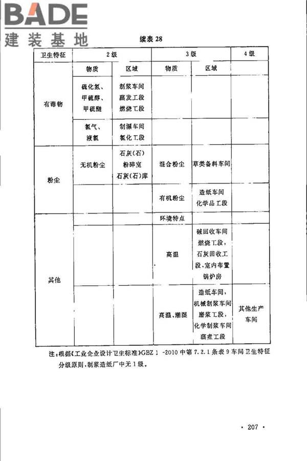 制浆造纸厂设计规范_页面_219.jpg