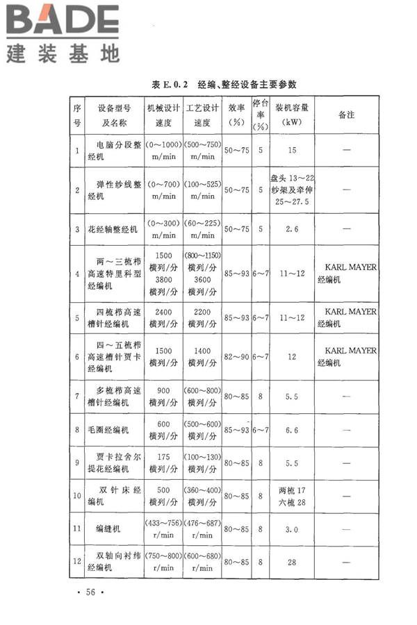 针织工厂设计规范_页面_068.jpg