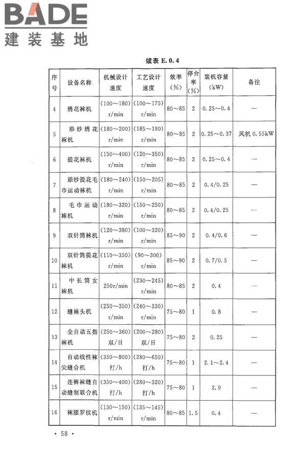 针织工厂设计规范_页面_070.jpg