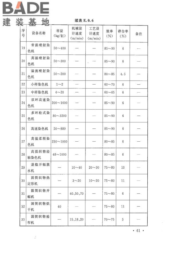 针织工厂设计规范_页面_073.jpg