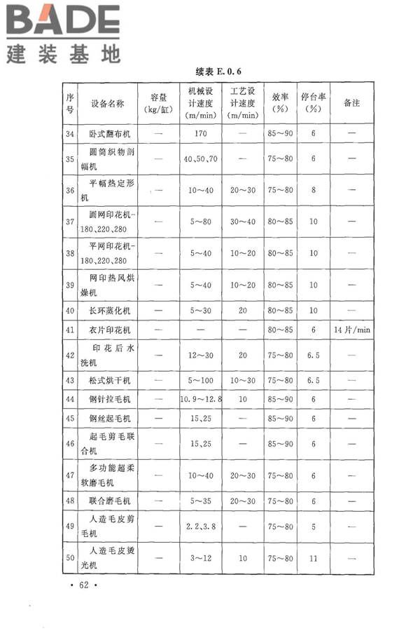 针织工厂设计规范_页面_074.jpg
