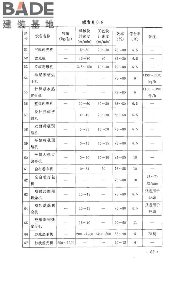 针织工厂设计规范_页面_075.jpg