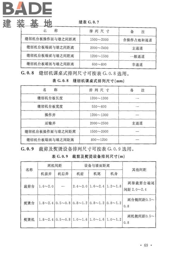 针织工厂设计规范_页面_081.jpg