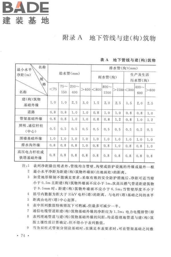 光伏压延玻璃工厂设计规范_页面_088.jpg