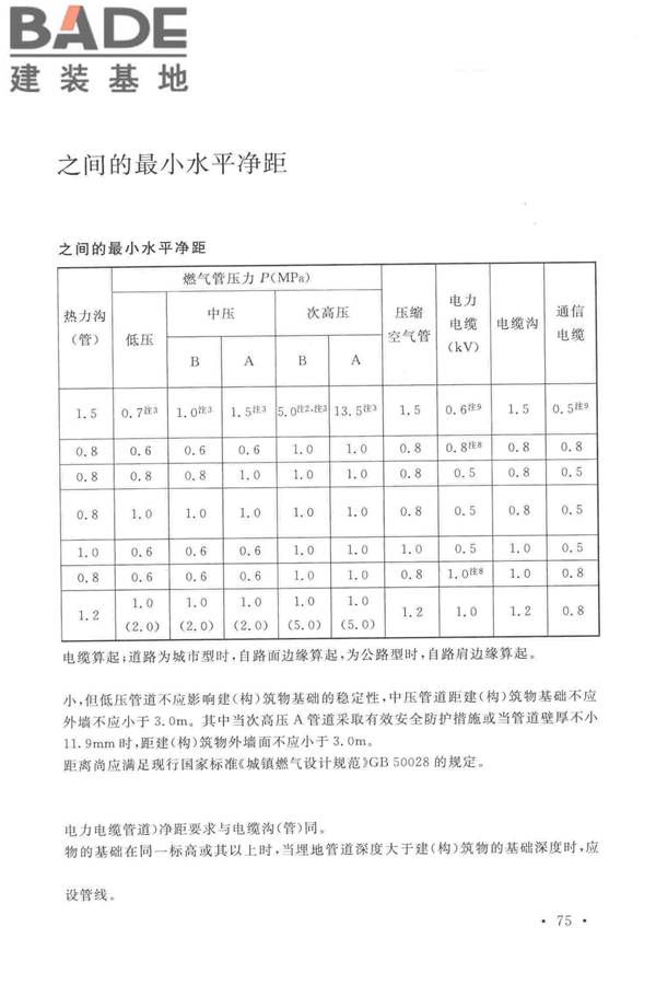 光伏压延玻璃工厂设计规范_页面_089.jpg