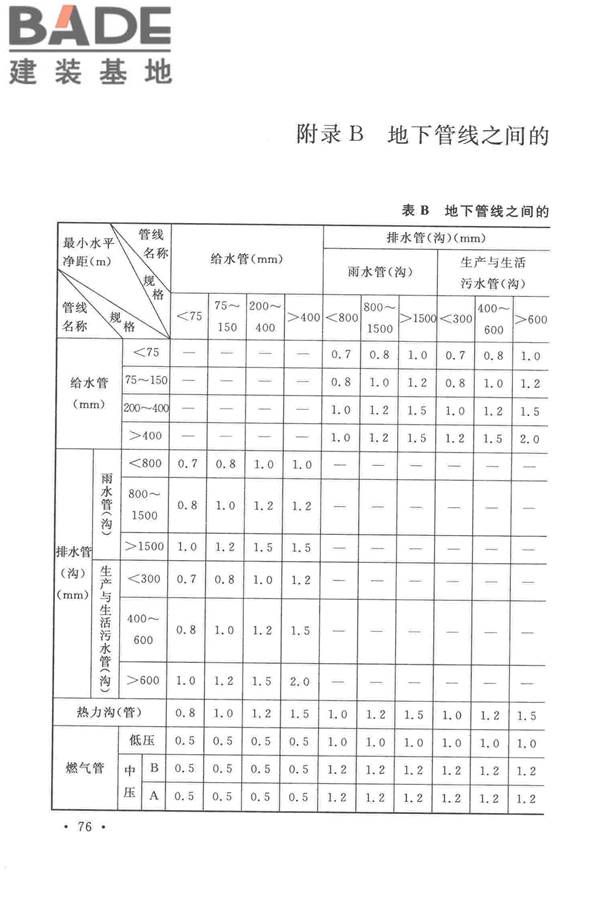 光伏压延玻璃工厂设计规范_页面_090.jpg